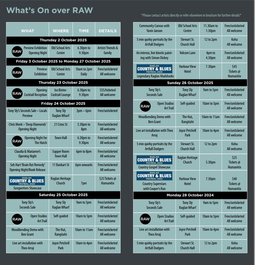 listings